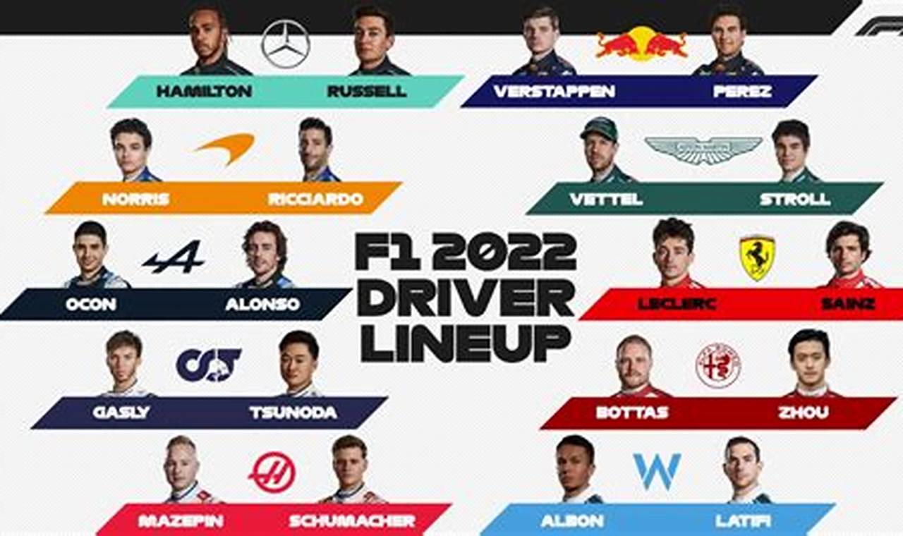 F1 Drivers 2024 Drivers Lineup