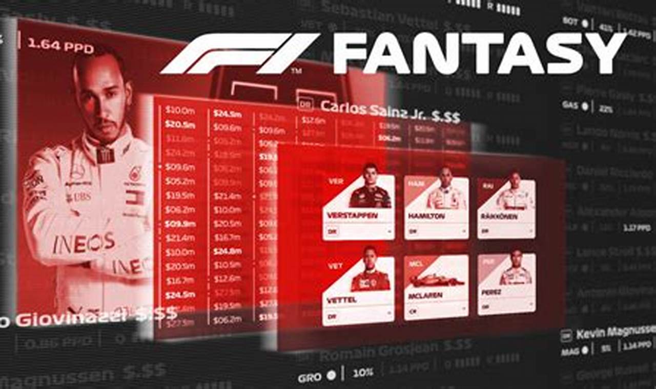 F1 Fantasy Game Strategy