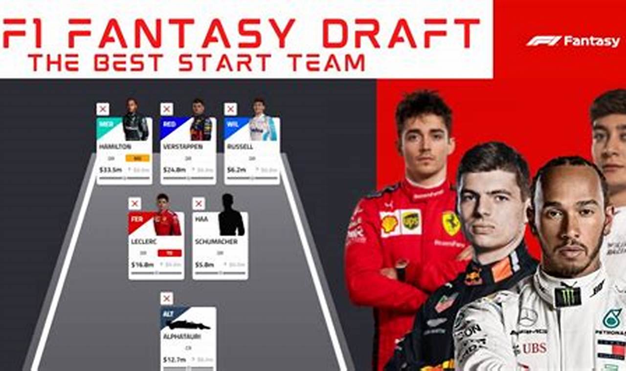 F1 Fantasy Team 2024
