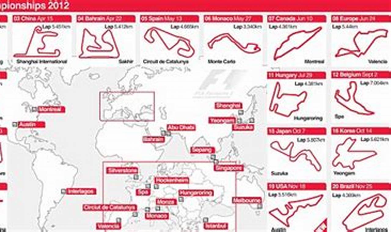 F1 List Of Races