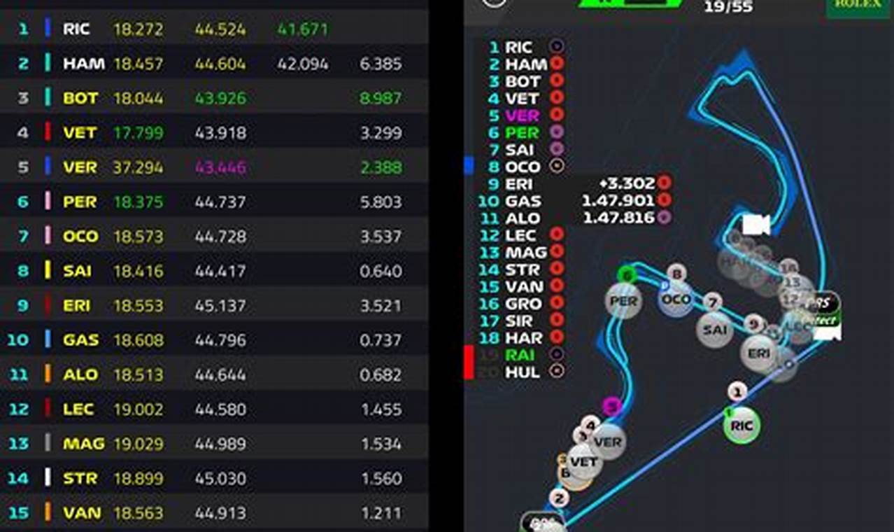 F1 Live Timing Free