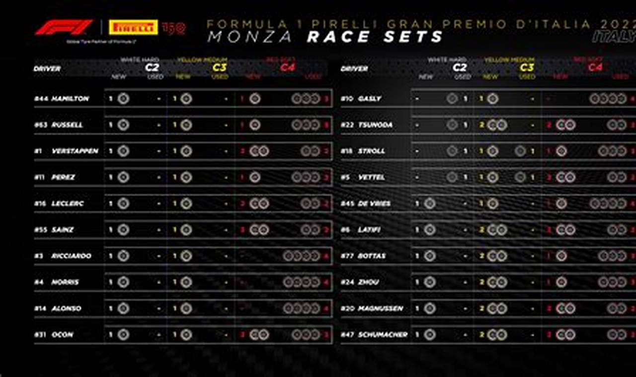 F1 Monza Qualifying 2024