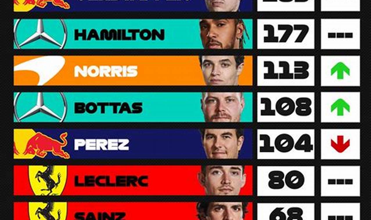 F1 Results 2024 Overall