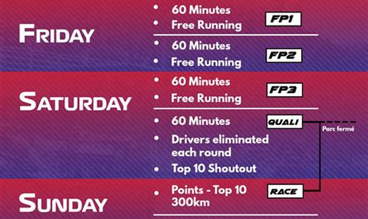 F1 Schedule This Weekend Uk Time
