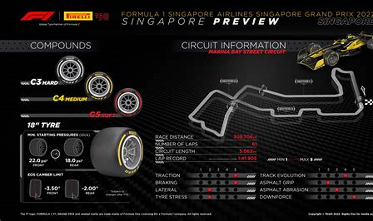 F1 Singapore 2024 Results