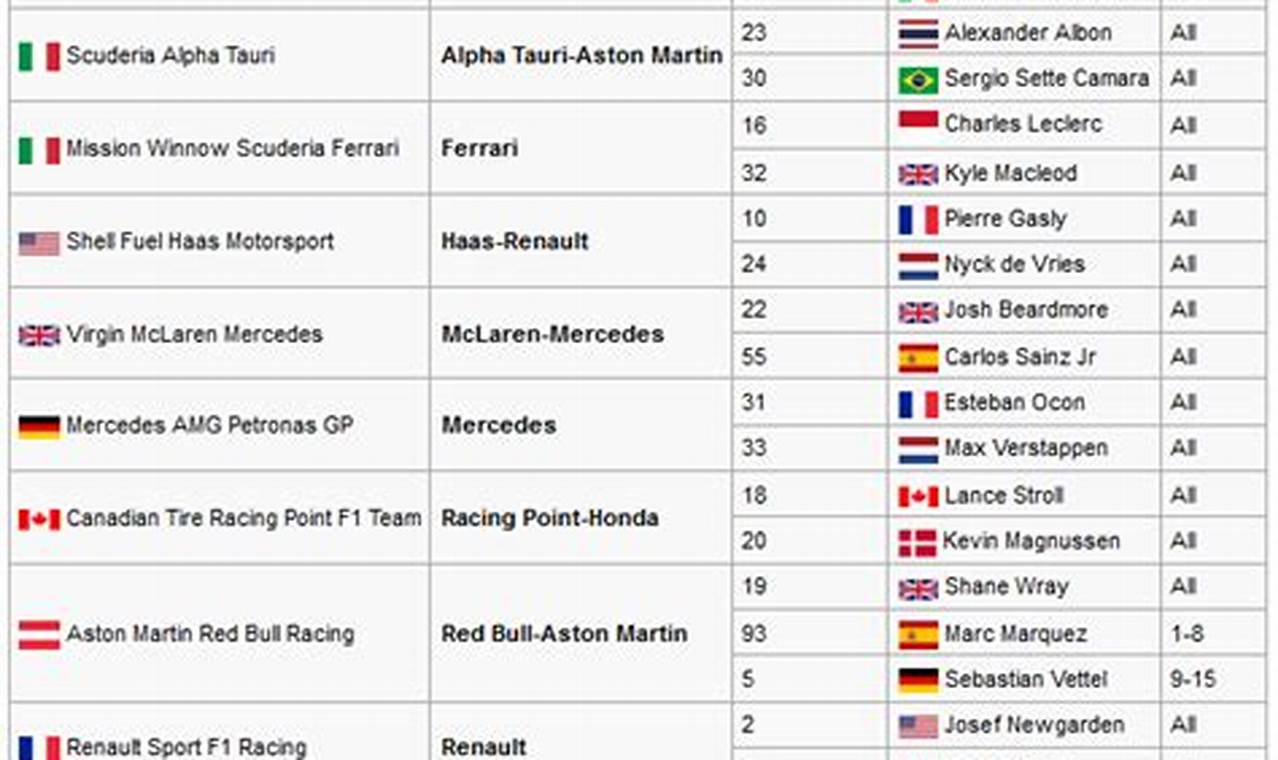 F1 Singapore 2024 Standings
