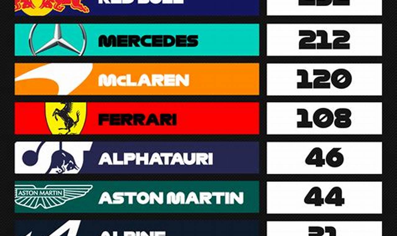 F1 Standings 2024 Teams