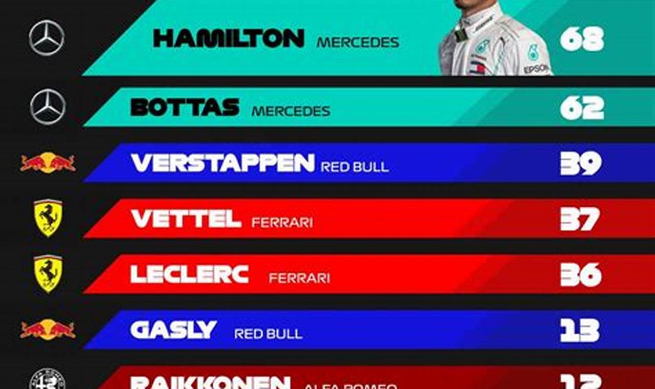 F1 Standings 2024 Wiki