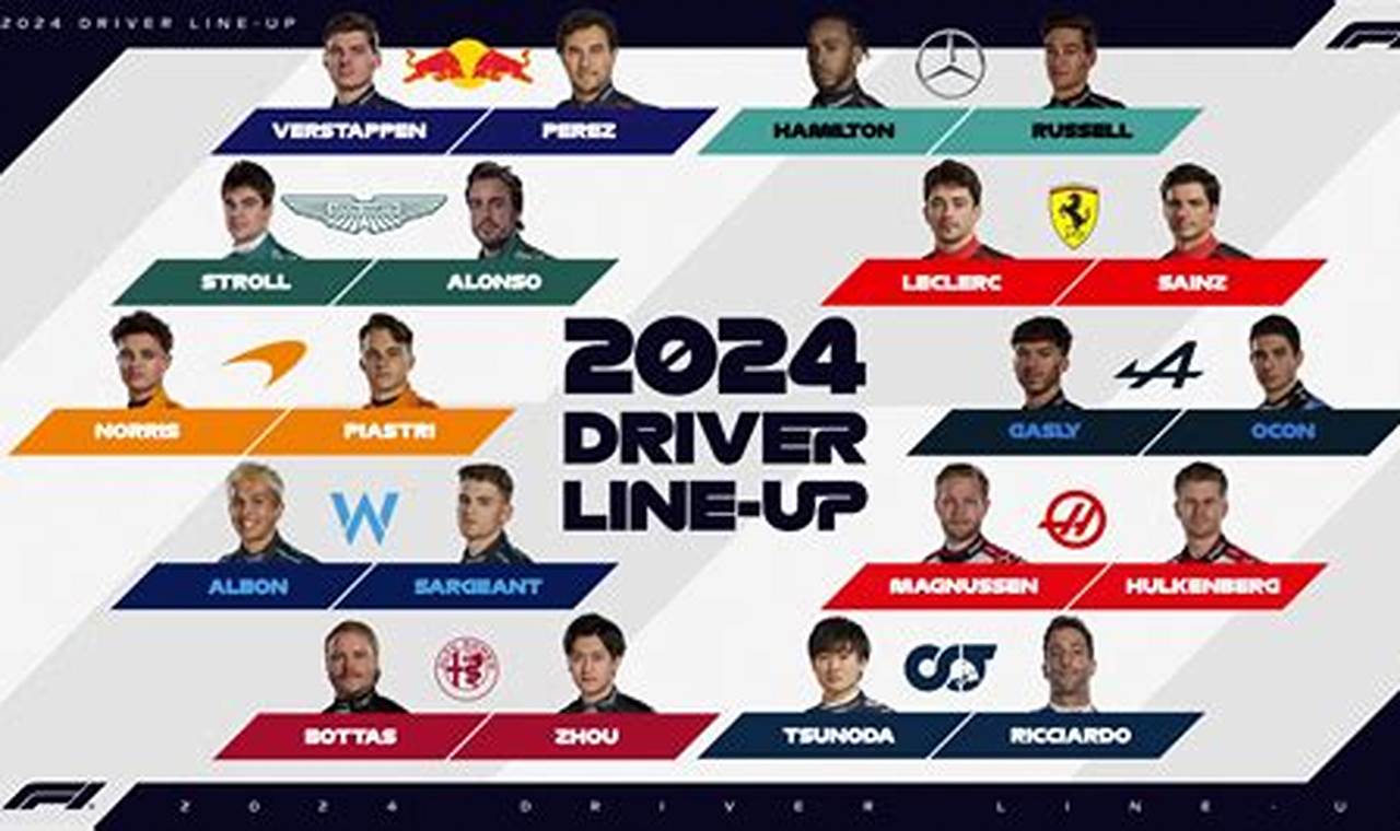 F1 Teams 2024