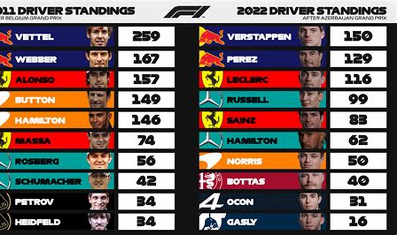 F1 Teams 2024 Standings
