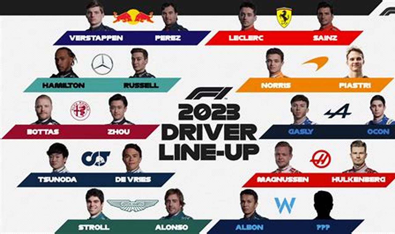 F1 Teams In 2024