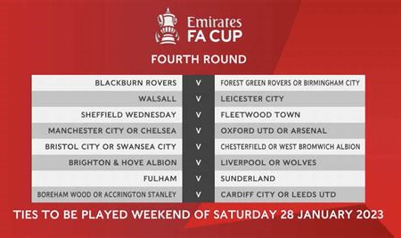 Fa Cup 4th Round Draw 2024 Table