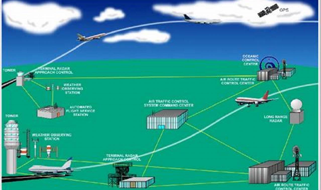 Faa Air Traffic Controller Application 2024