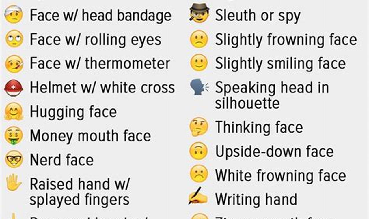 Face Emoji Meanings 2024