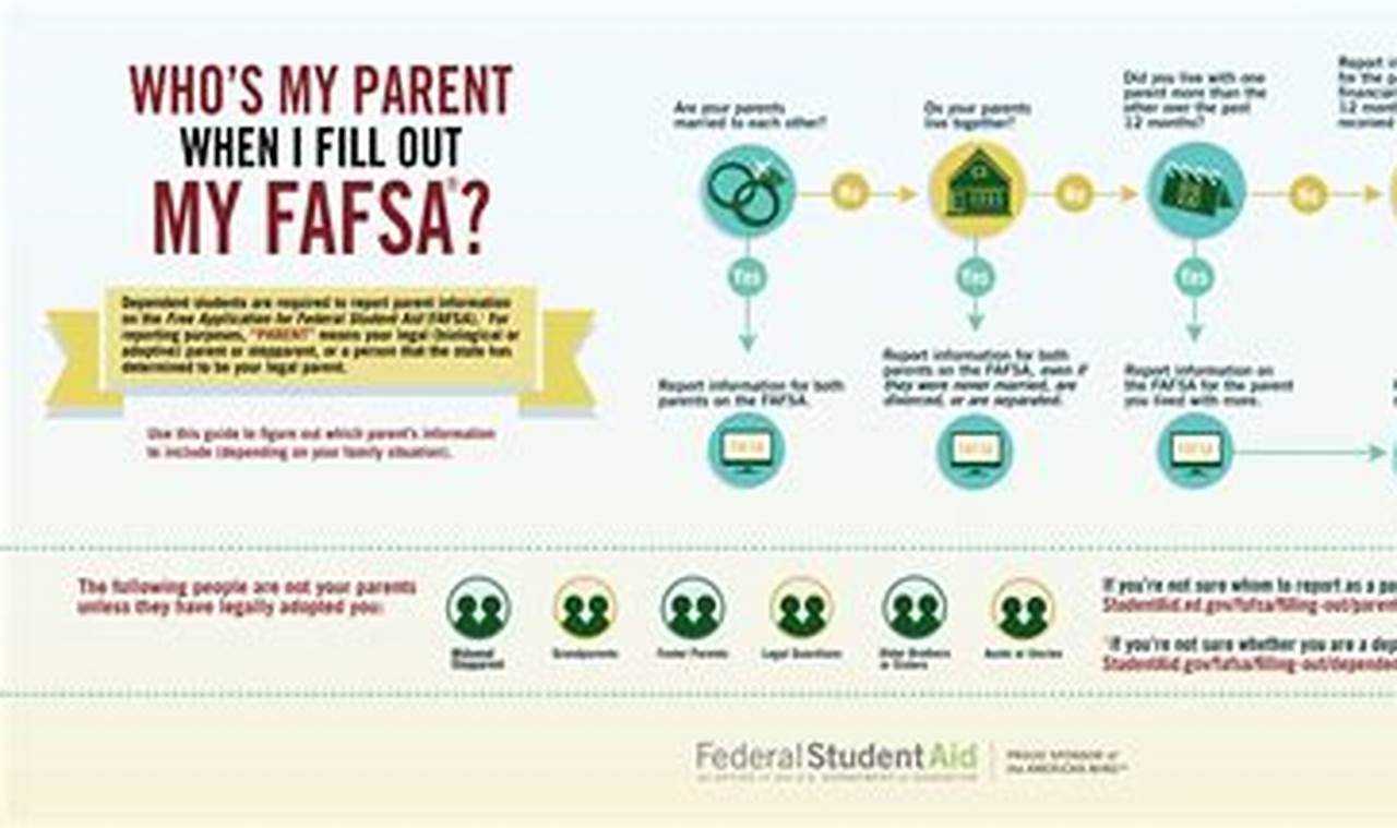 Fafsa 2024 For Undocumented Parents