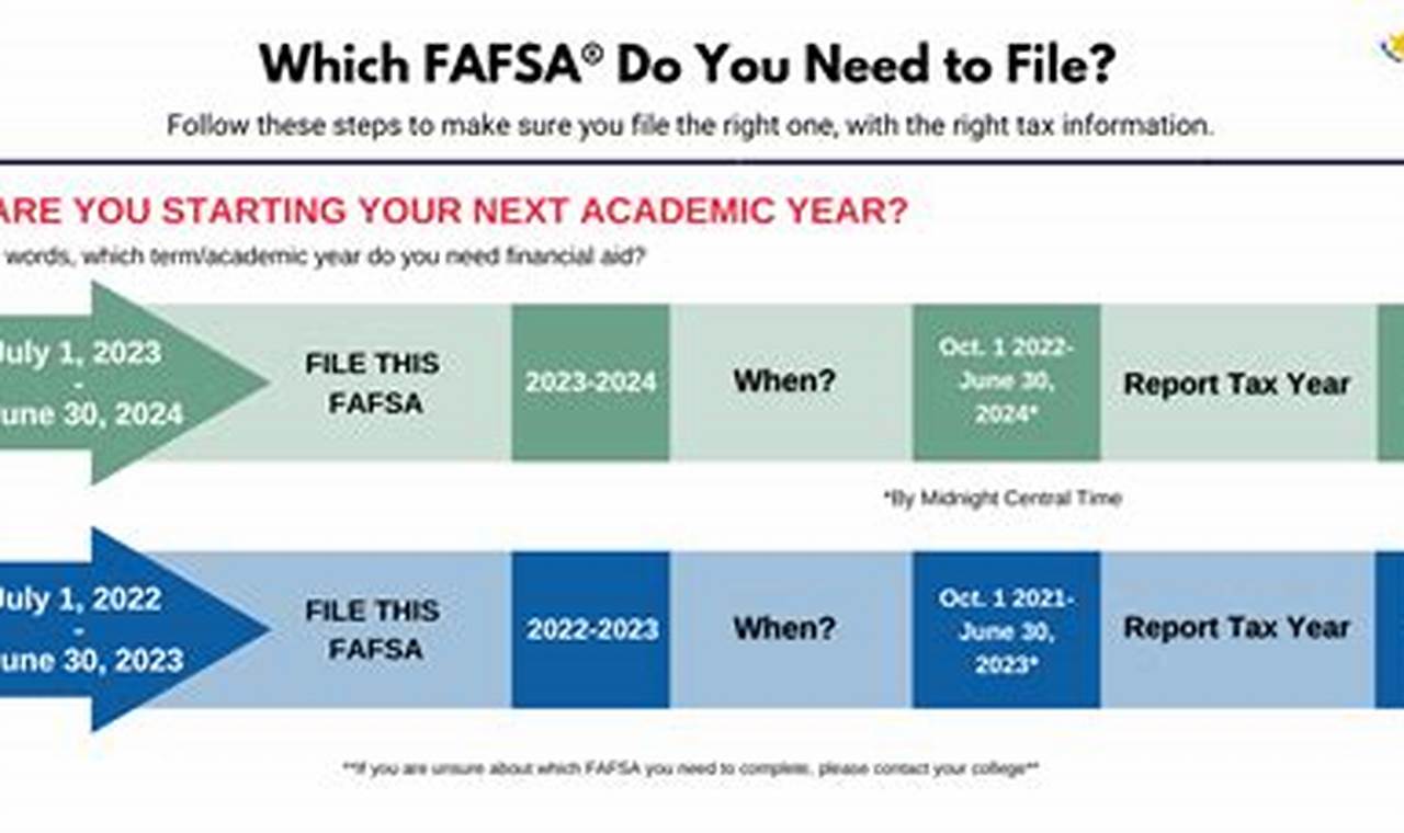 Fafsa 2024 Tax Year