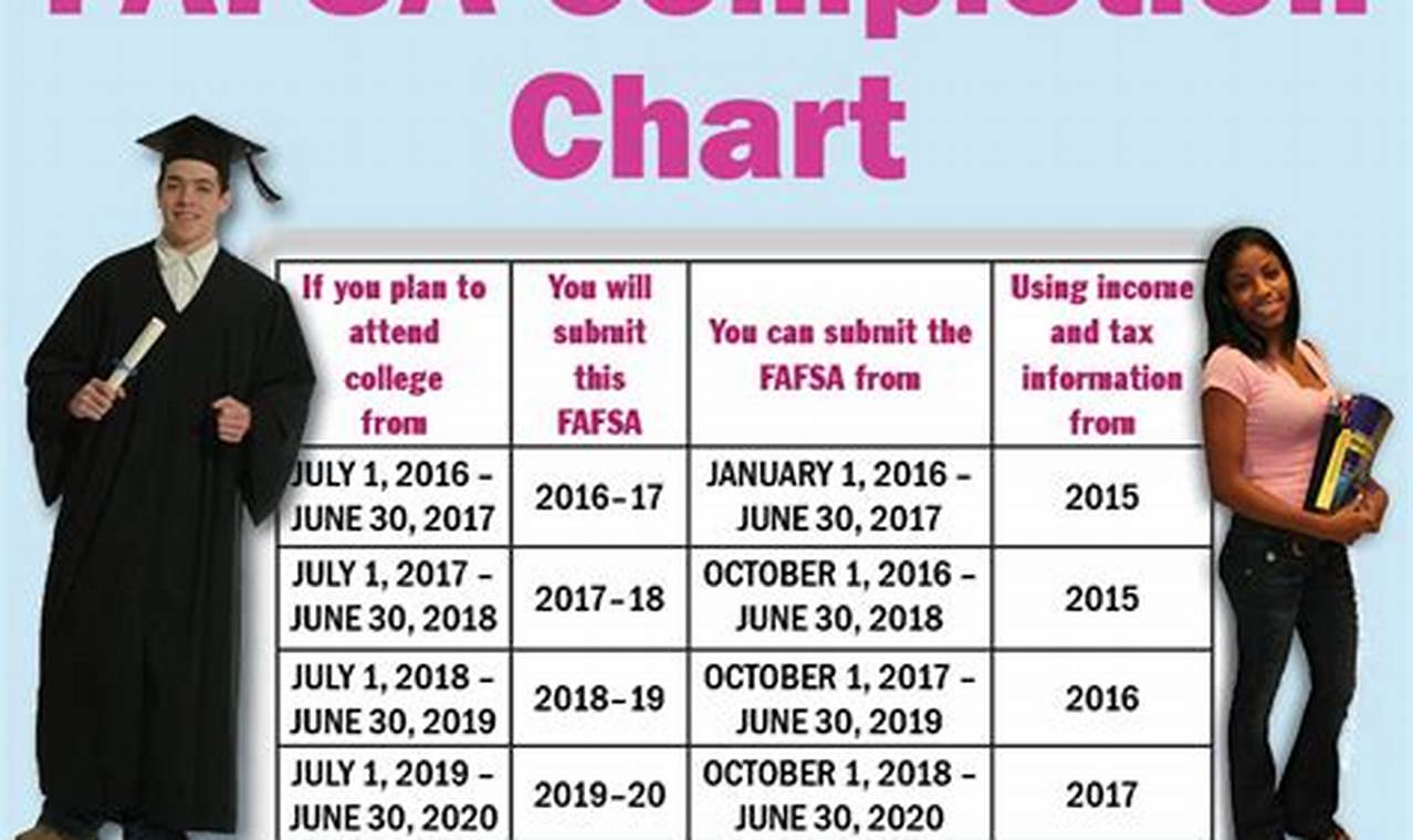 Fafsa Deadline 2024-25 Academic Year Calendar