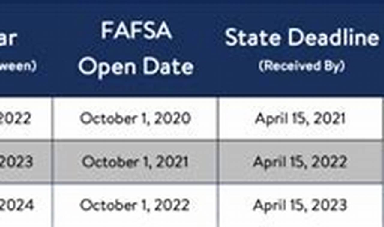 Fafsa Open Date 2024