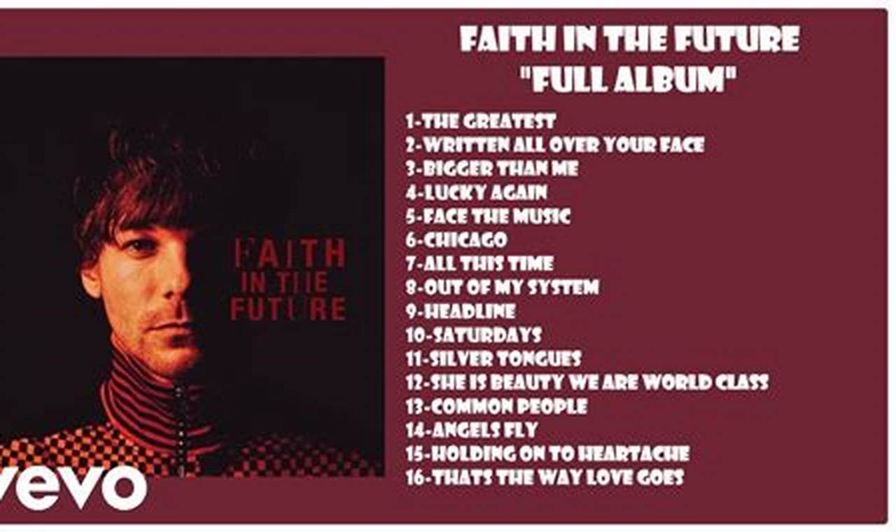 Faith In The Future Setlist 2024