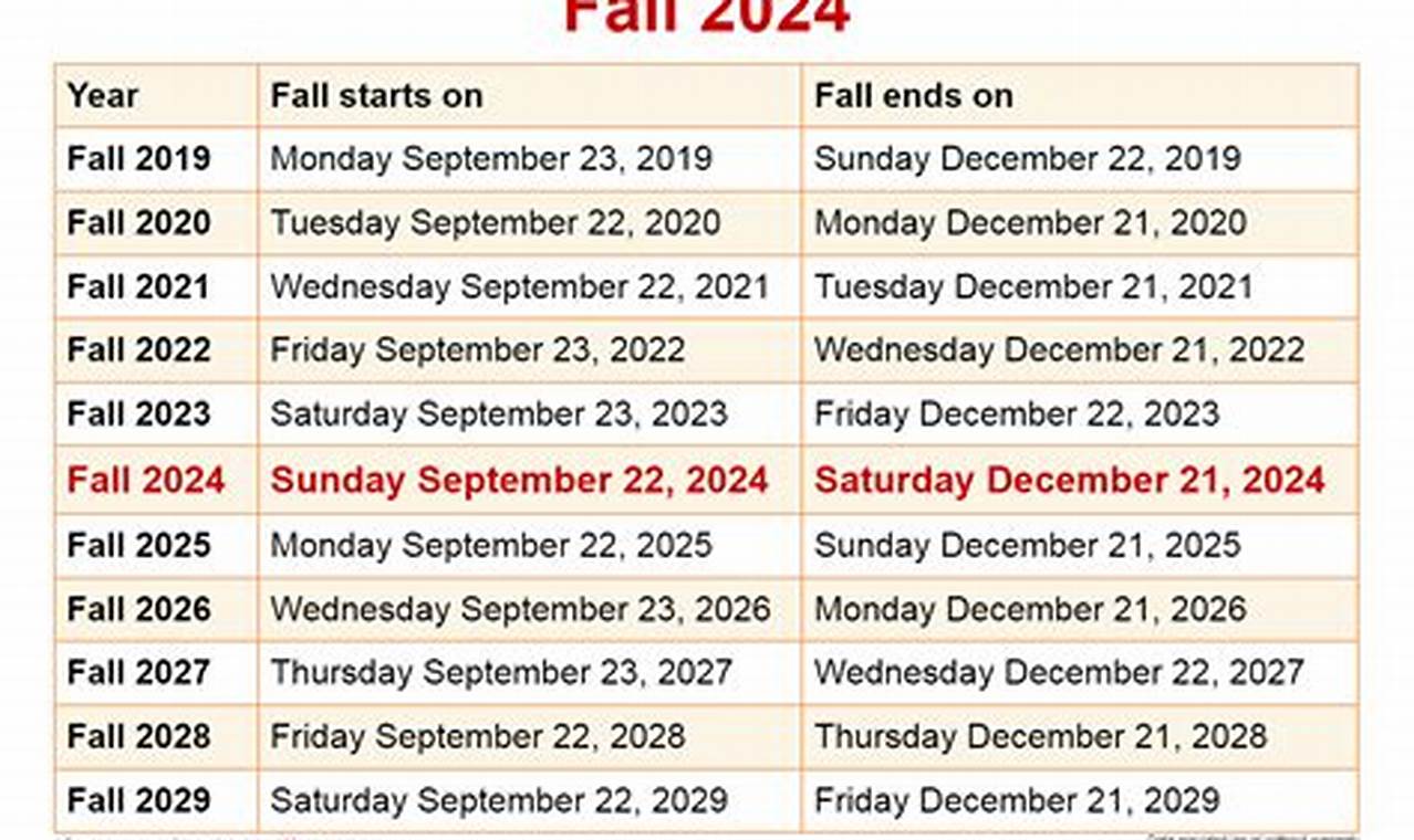 Fall 2024 Date