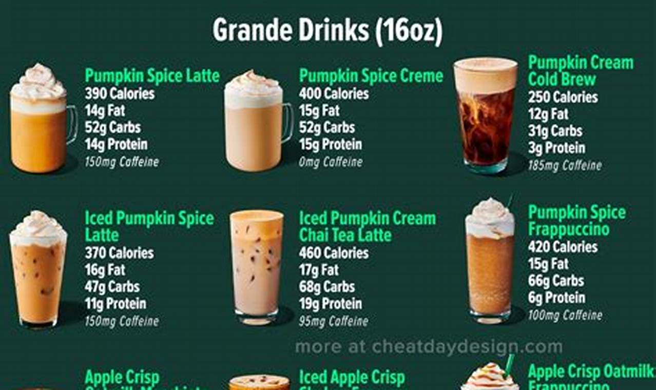 Fall Starbucks Menu 2024