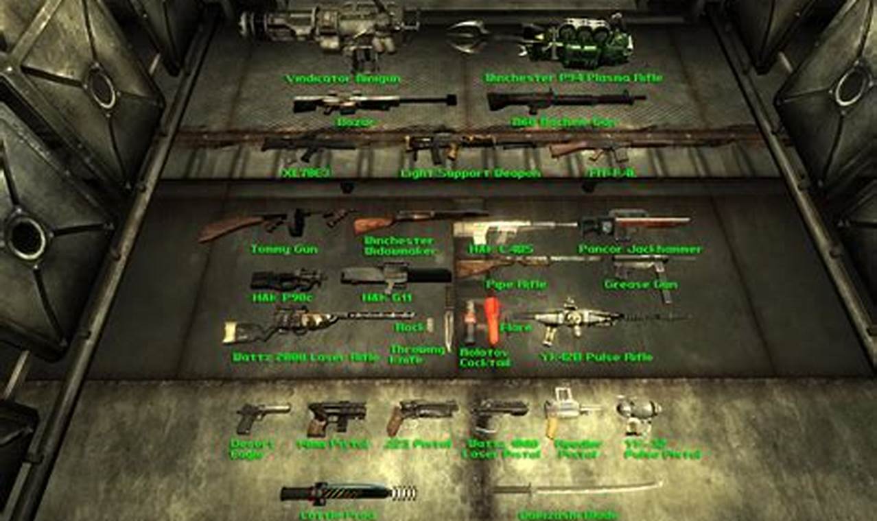 Fallout 3 Mod List 2024 Mod