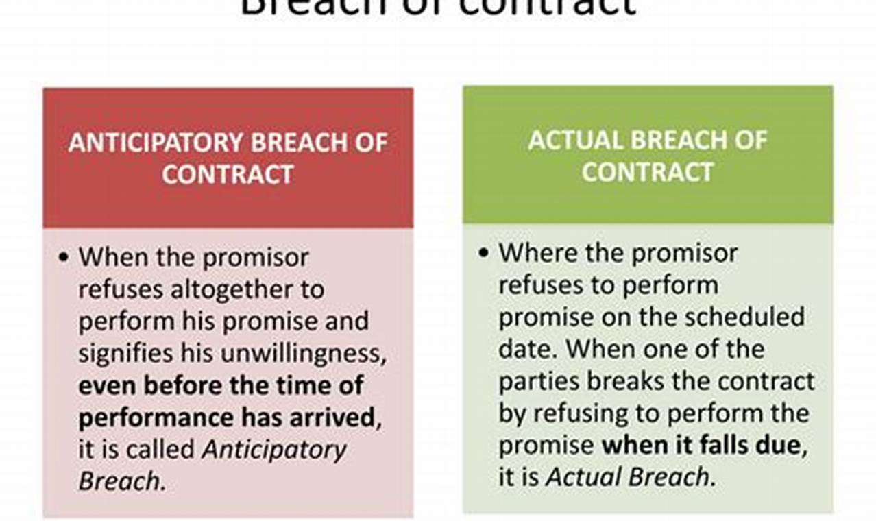 Famous Breach Of Contract Cases 2024