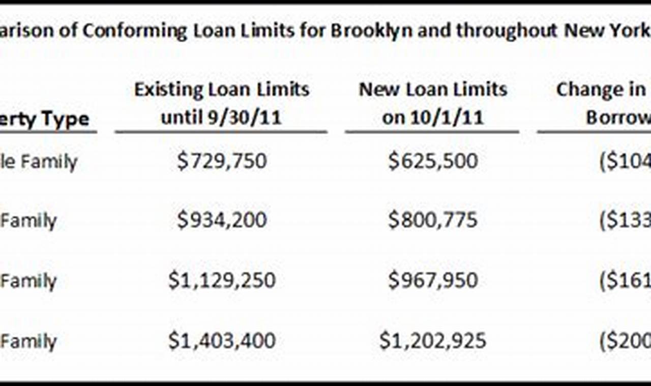 Fannie Mae Loan Limits 2024