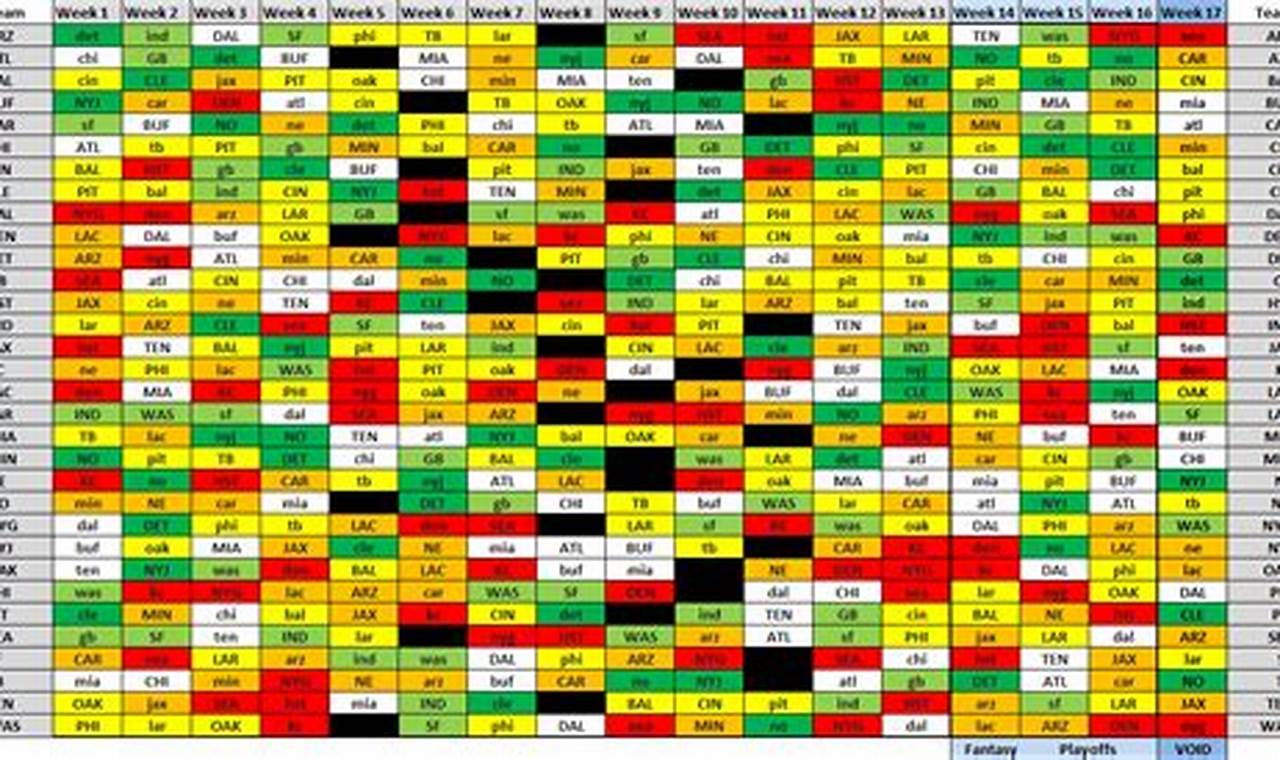 Fantasy Football Sos 2024