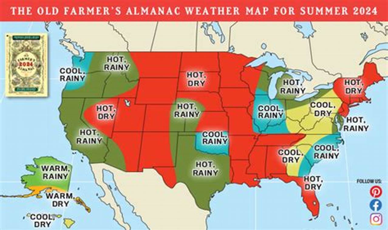 Farmers Almanac 2024 Georgia