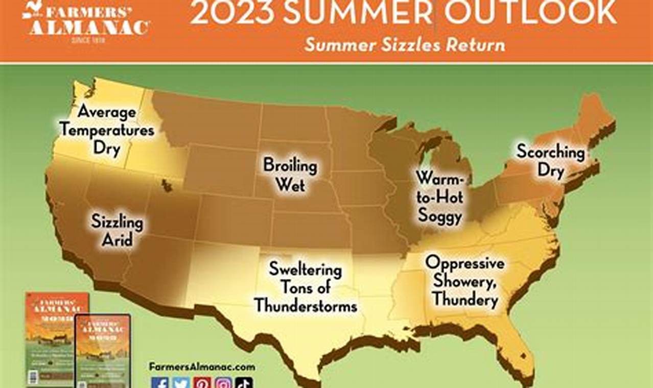 Farmers Almanac Summer 2024 Northeast