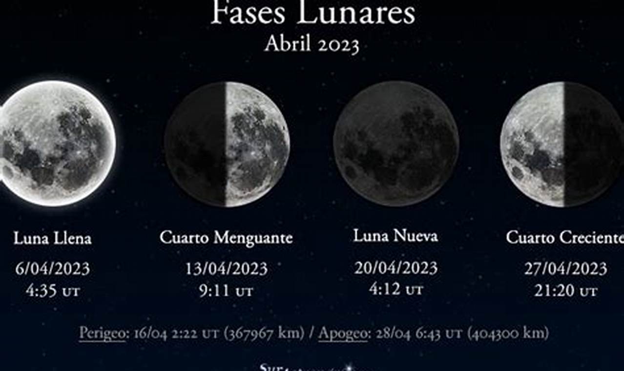 Fase De La Luna Hoy 2024