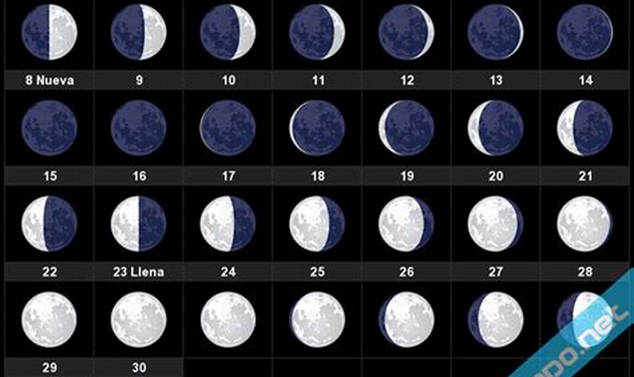Fases Lunares Abril 2024