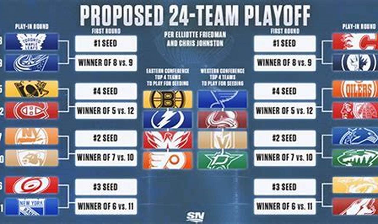 Favorites To Win Stanley Cup 2024