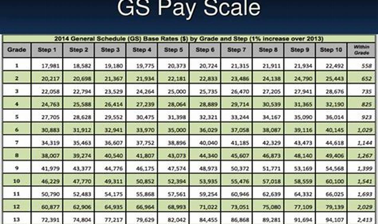 Fbi Agent Pay Scale 2024