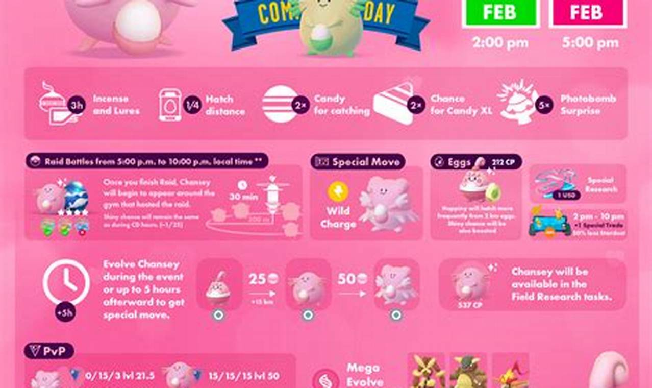 Feb Community Day 2024