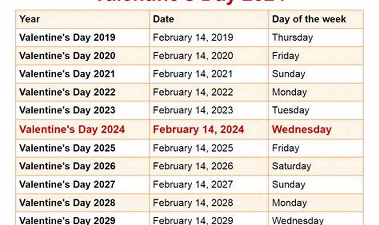 Feb Days List 2024