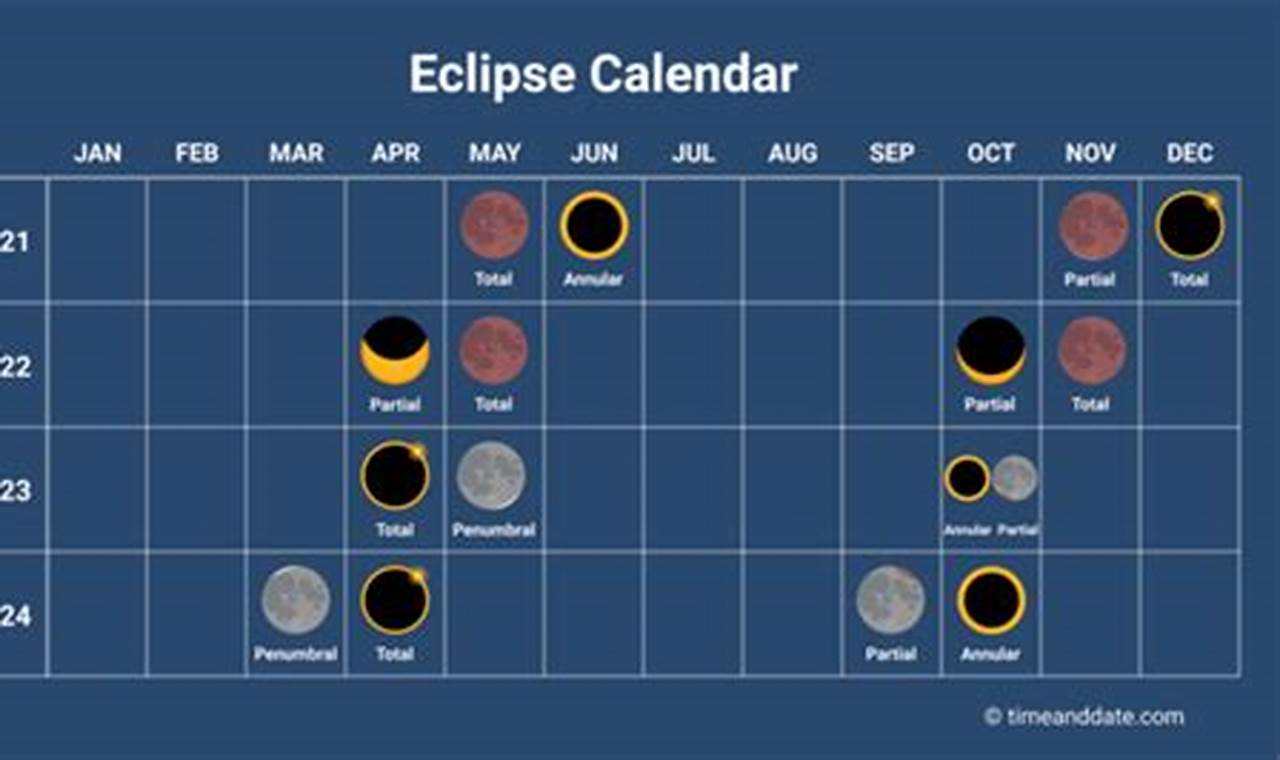 February 2024 Lunar Eclipse Time