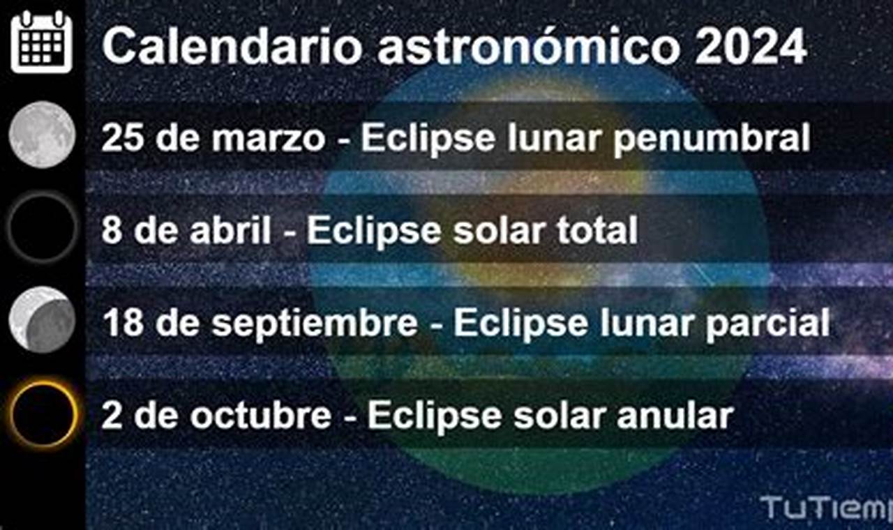 Fecha Del Eclipse Solar 2024 Date