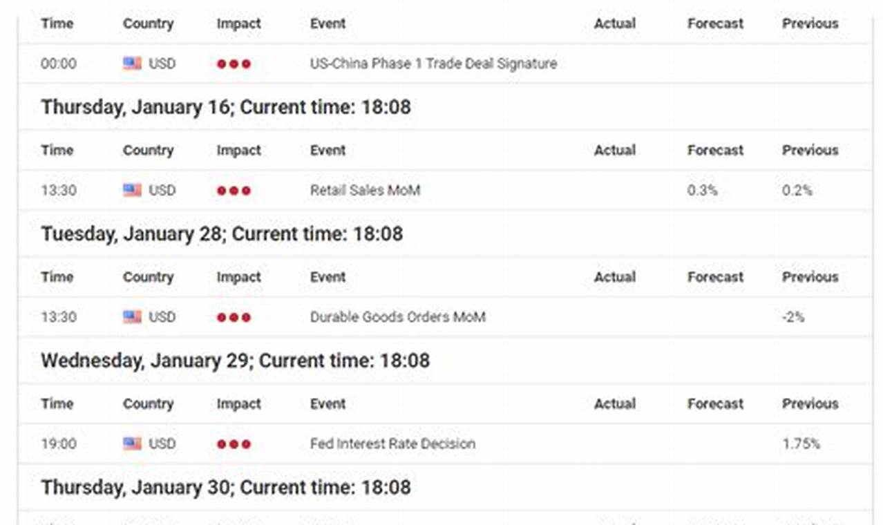 Fed Rate Decision Schedule 2024-22