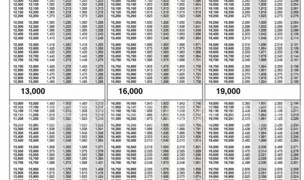 Fed Tax Table 2024