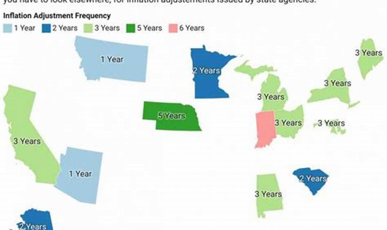 Federal Bankruptcy Exemptions 2024