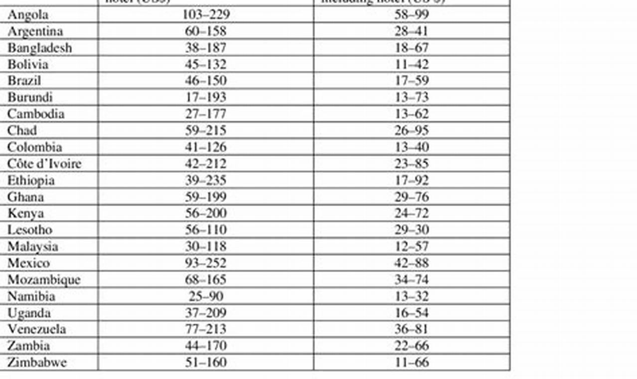 Federal Govt Per Diem Rates 2024