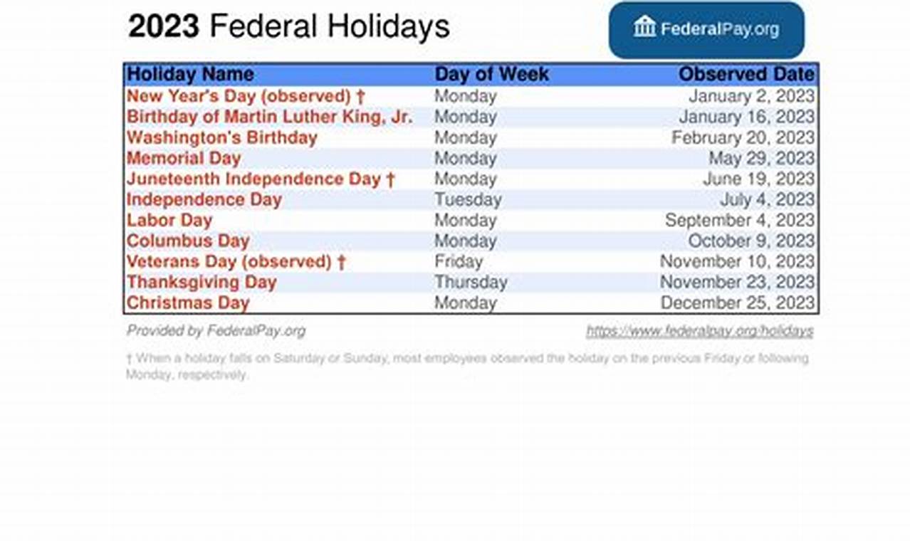 Federal Holidays 2024 Opm Rules