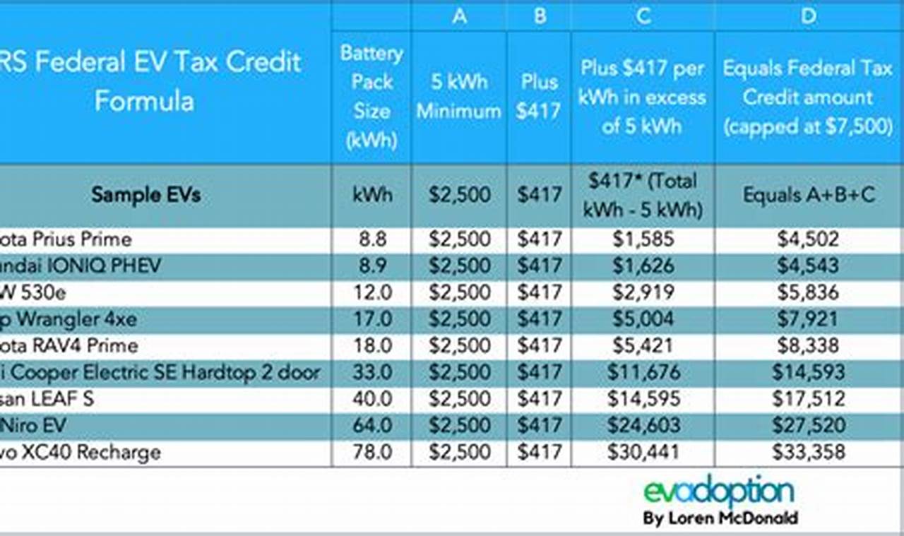 Federal Rebate For Electric Cars 2024
