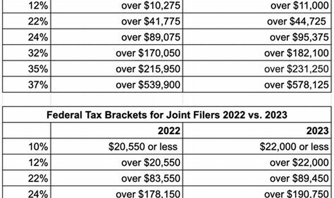 Federal Tax Changes For 2024