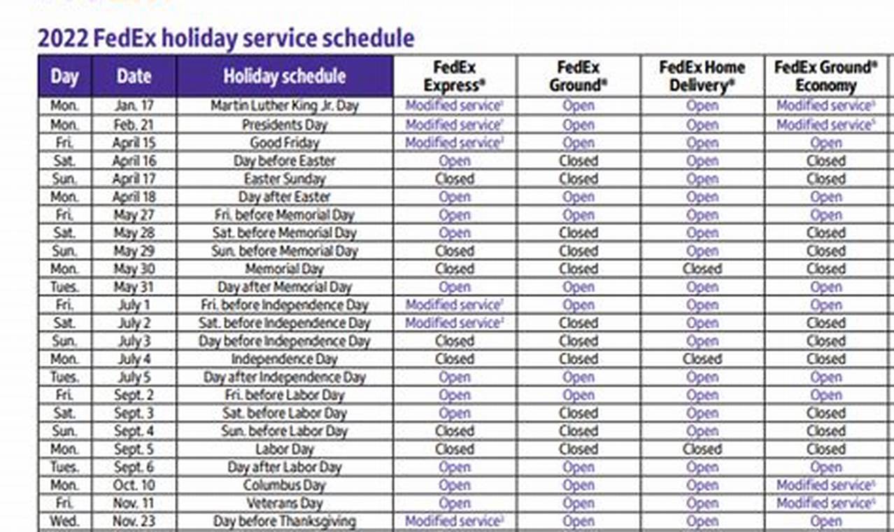 Fedex Holiday 2024 Schedule