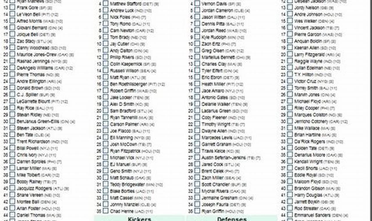 Ffl 2024 Cheat Sheet