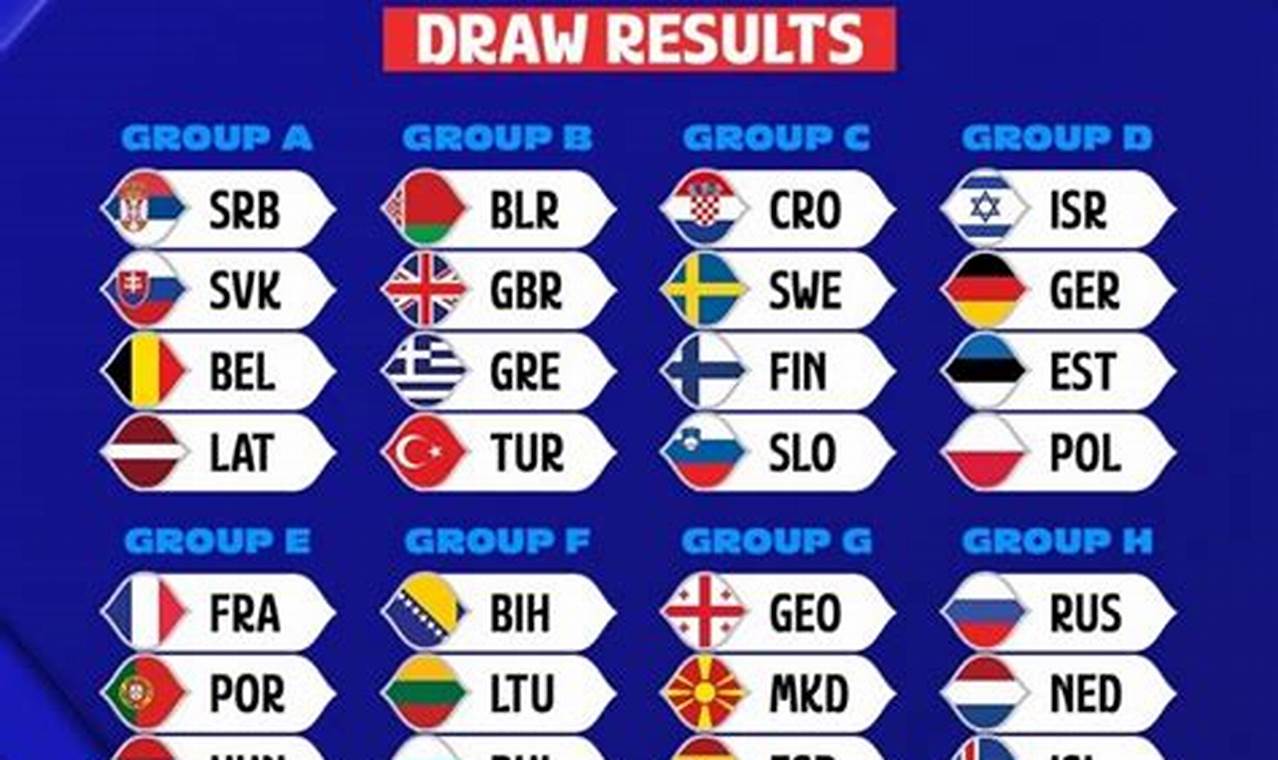 Fiba World Cup 2024 Game Schedule