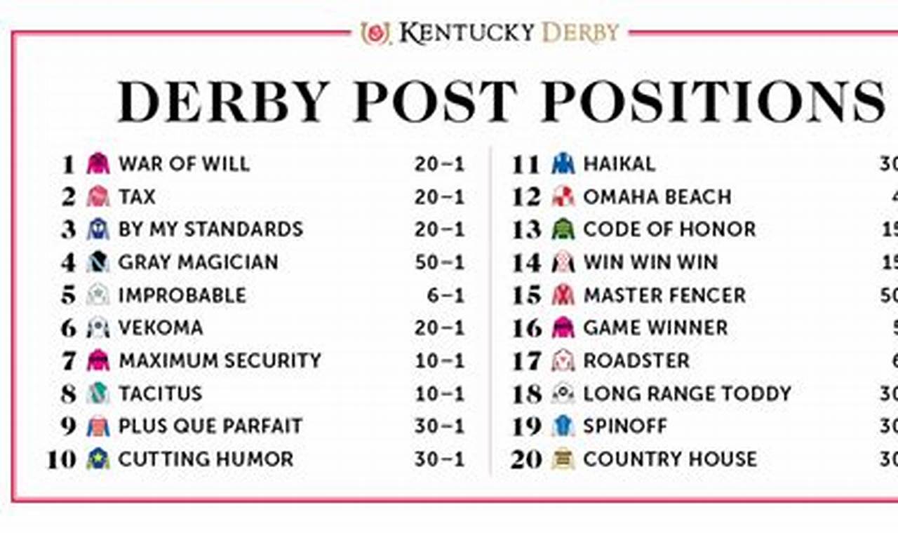 Field For The 2024 Kentucky Derby